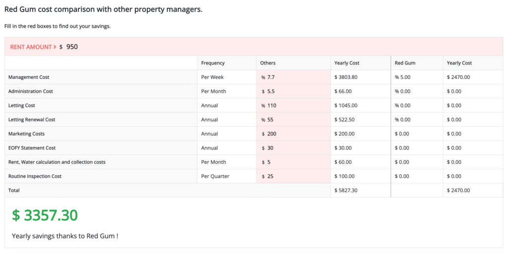 Property Management Fee Calculator - Red Gum Property Management - Gold Coast